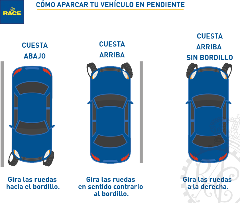 Carro automático: ¿Cuál es la forma correcta de parquear el vehículo?