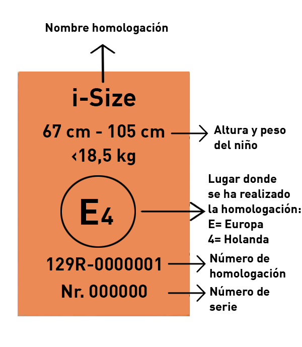 Etiqueta homologación silla infantil