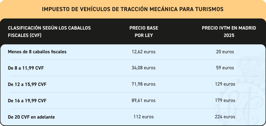 caballos-fiscales-coche