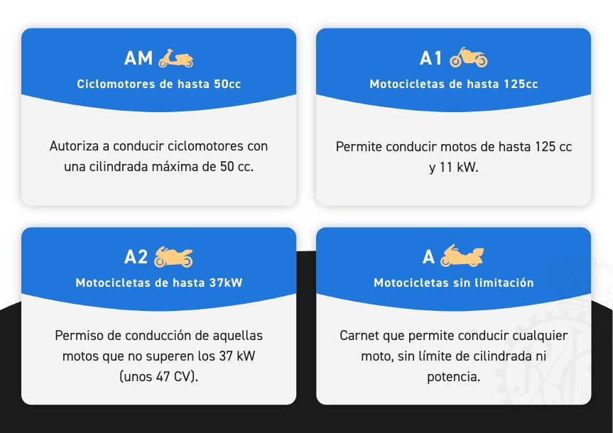 tipos-carnet-moto